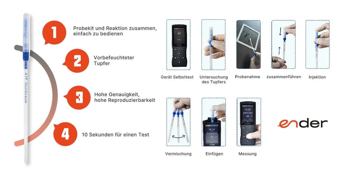 ATP Test Process Diagram