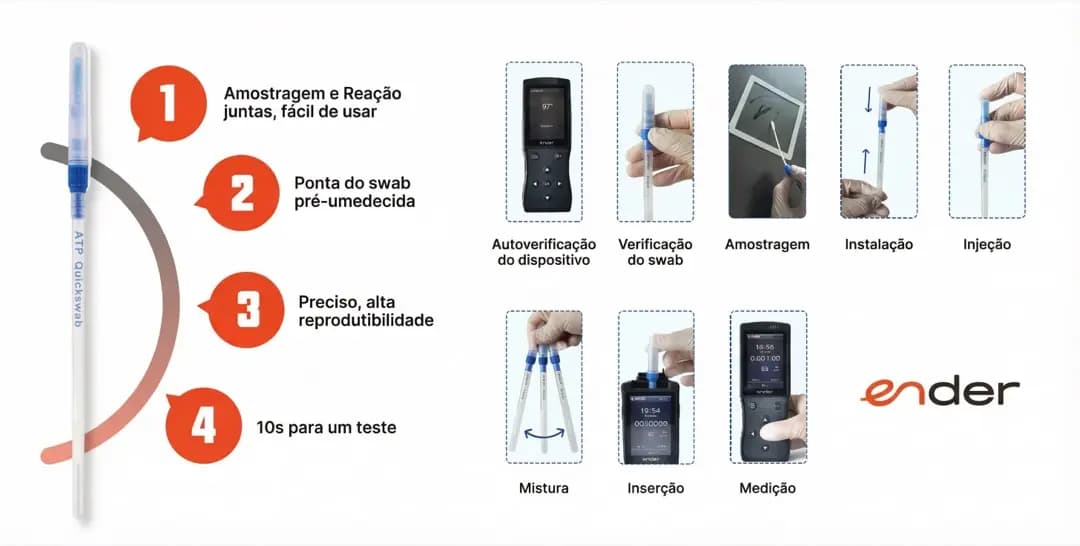 ATP Test Process Diagram