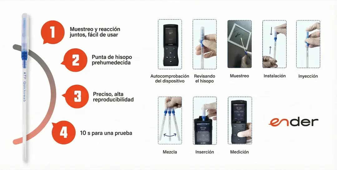 ATP Test Process Diagram